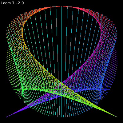 loom3