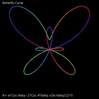 Butterfly Curve