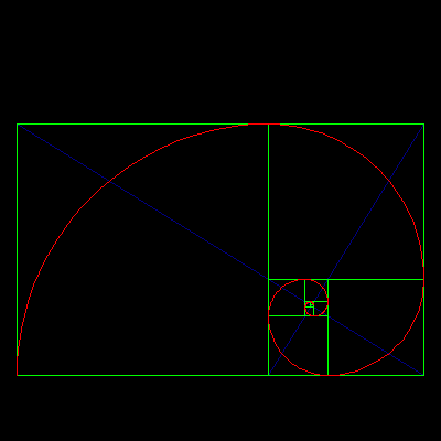 Golden Ratio