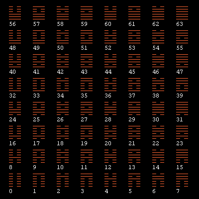 Hexagrams