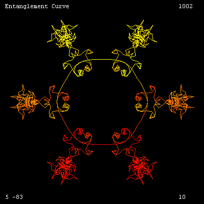 Tangle Curve