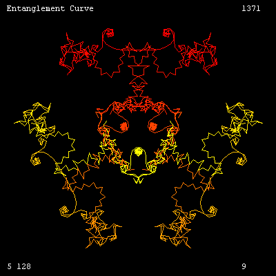 Tangle Curve