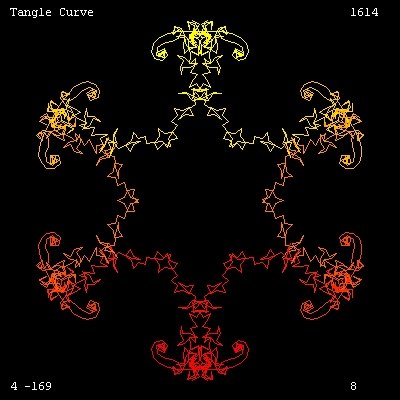 Tangle Curve