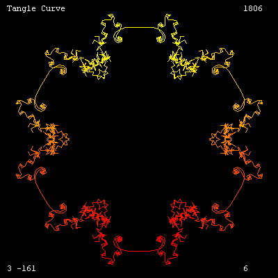 Tangle Curve