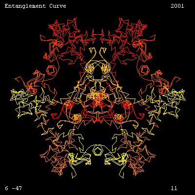 Tangle Curve