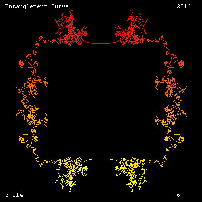 Tangle Curve