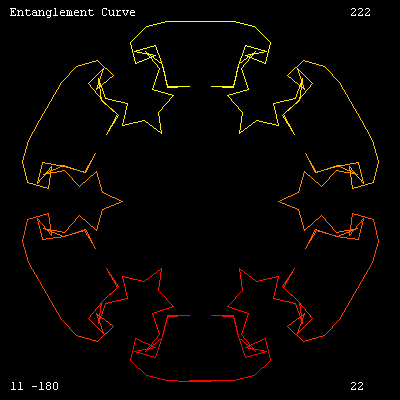 Tangle Curve