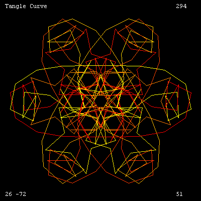 Tangle Curve