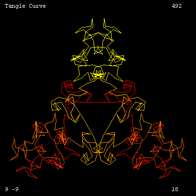 Tangle Curve