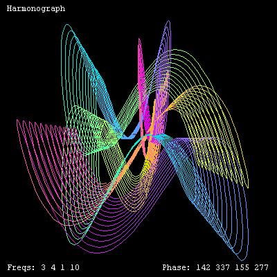 Harmonograph