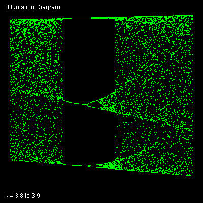 Bifurcation Diagram