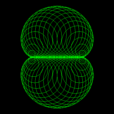 Cardioid Curve