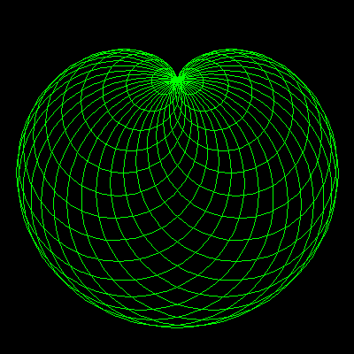 Cardioid Curve