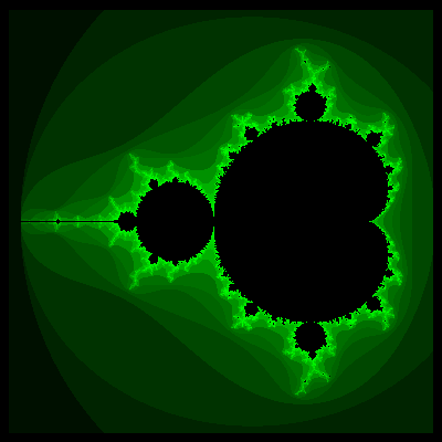 Mandelbrot