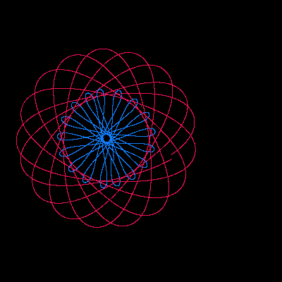 Orbits