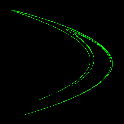 Henon Curve