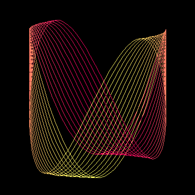 Oscilloscope