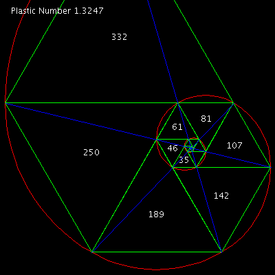 Plastic Number