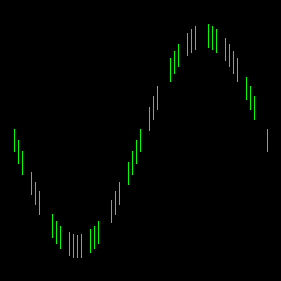 Sine Wave